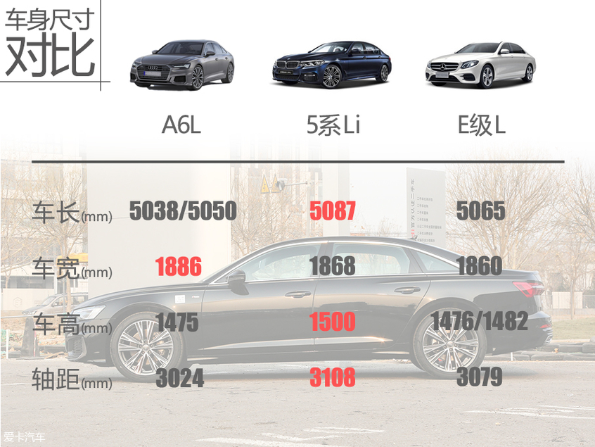 全新A6L购车手册