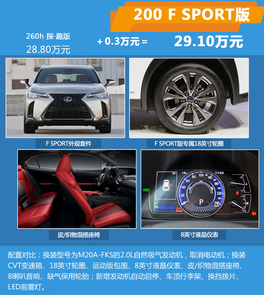 雷克薩斯UX購車手冊