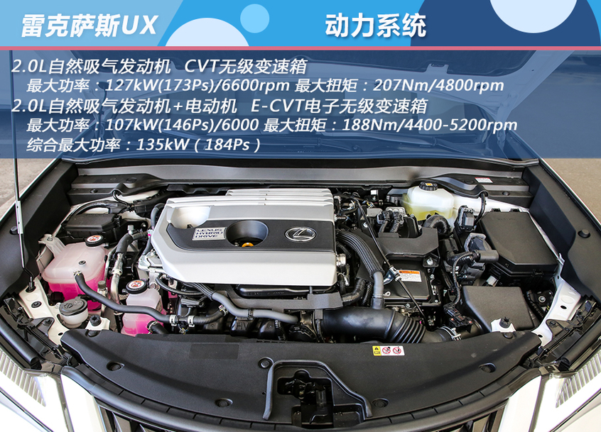 雷克薩斯UX購車手冊