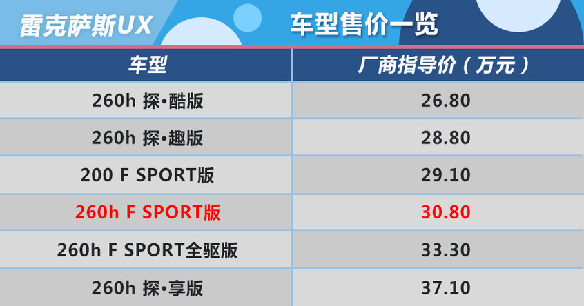 雷克萨斯UX购车手册