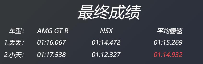 鍵盤(pán)車(chē)神