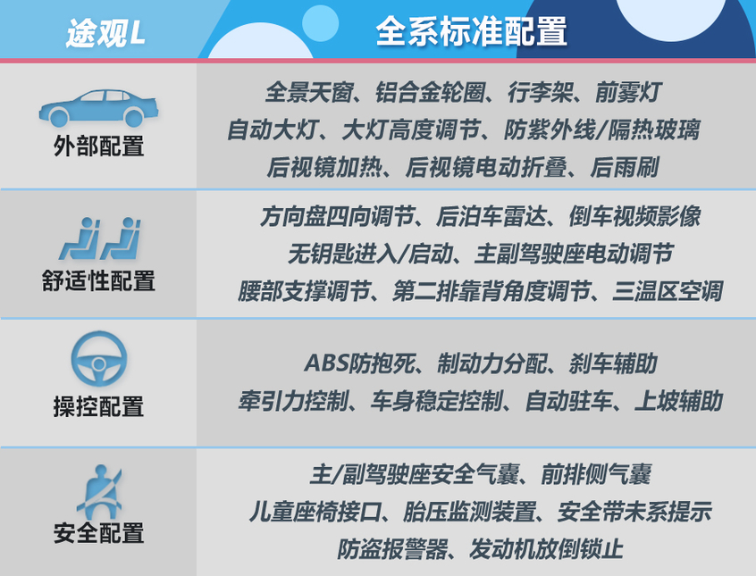 三款中型SUV推薦