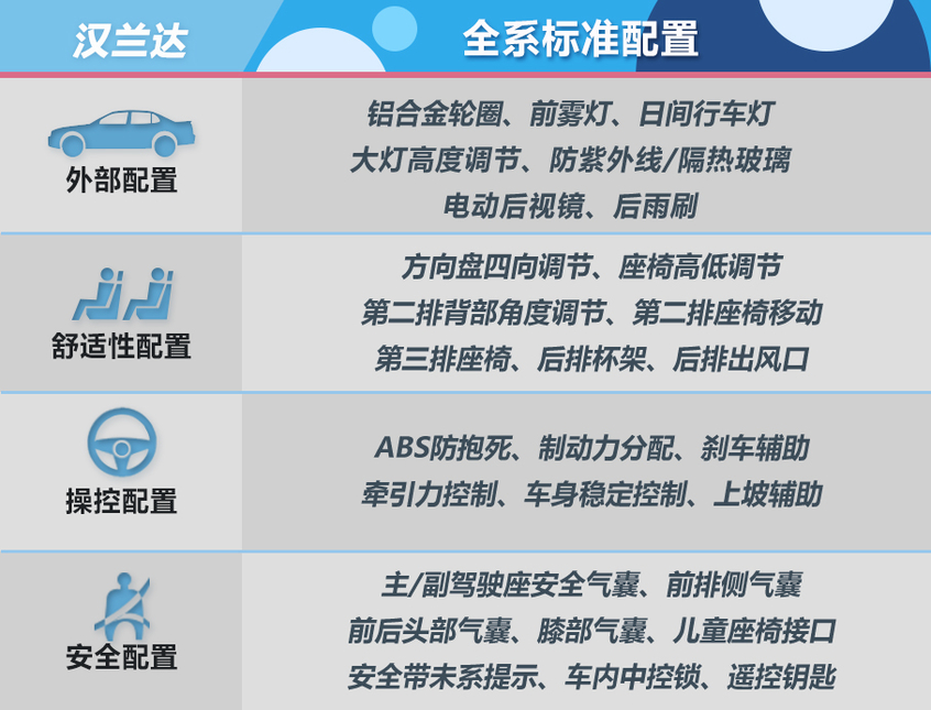 三款中型SUV推薦