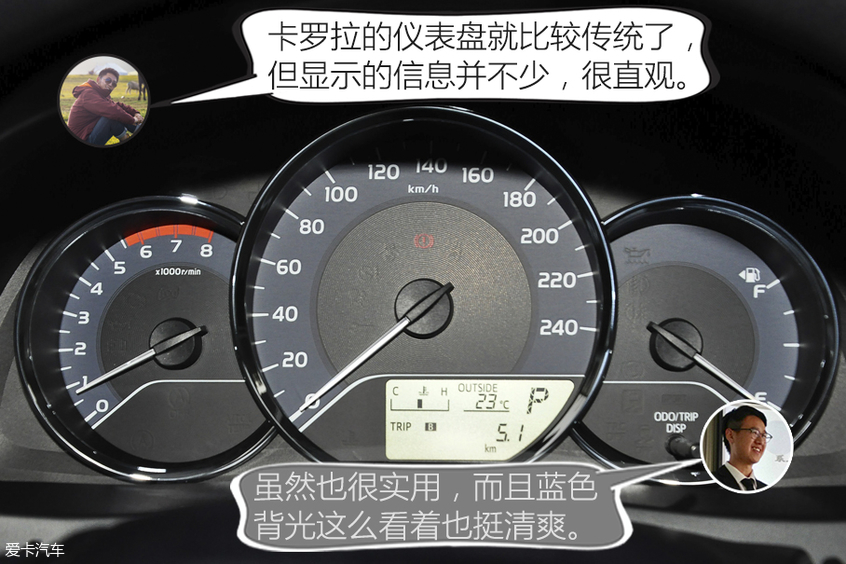 卡導一幫一：福睿斯和卡羅拉的理性抉擇