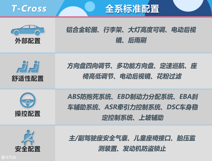 T-Cross購車手冊