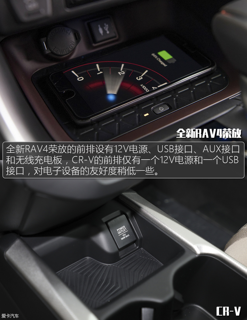 RAV4对比CR-V