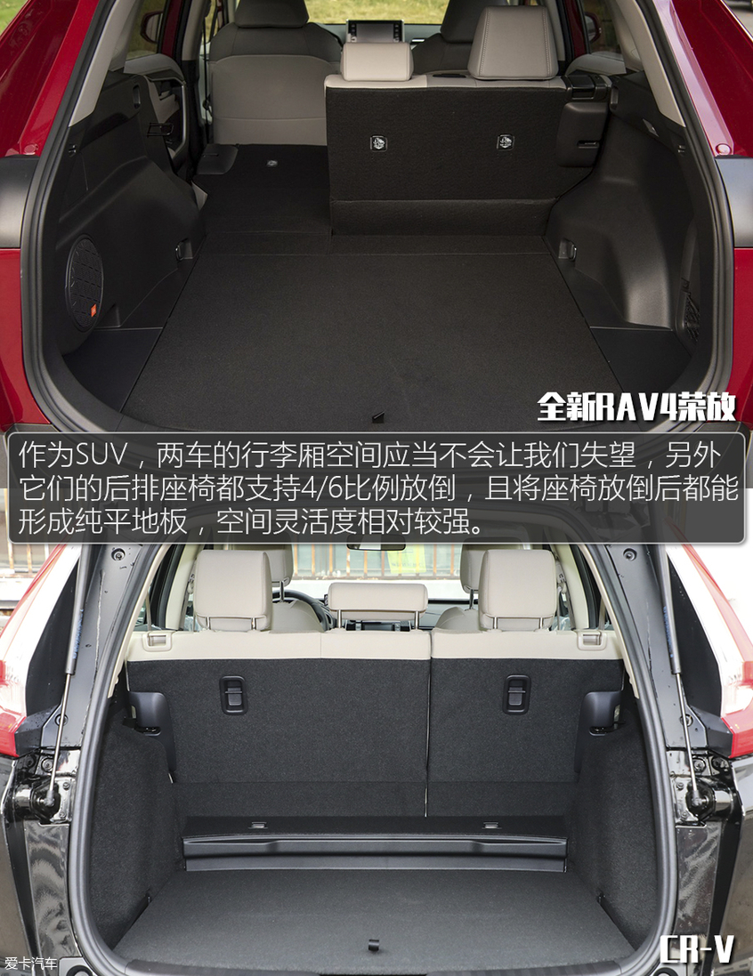 RAV4对比CR-V