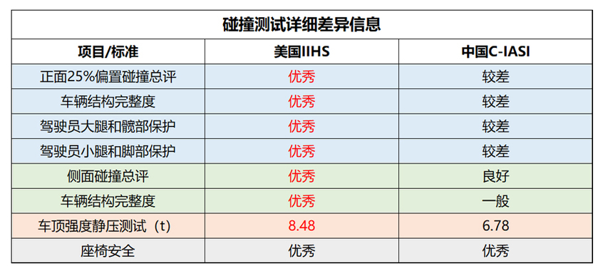 碰撞成绩