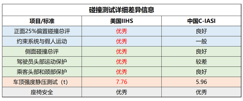 碰撞成绩