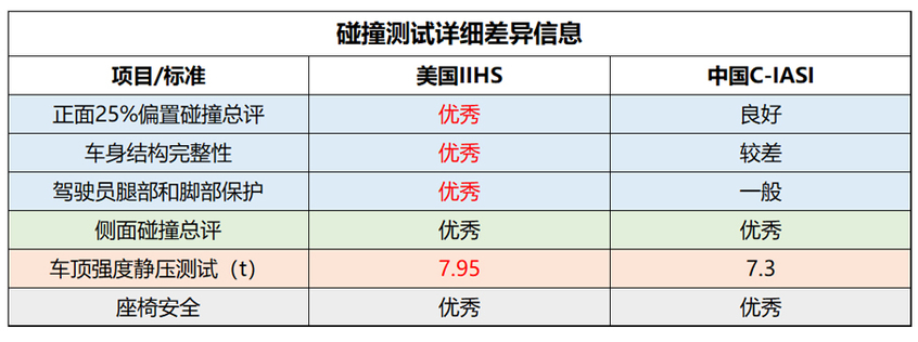 碰撞成绩