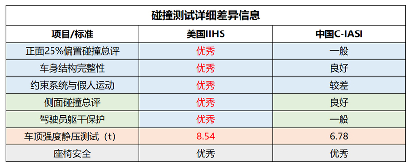 碰撞成绩