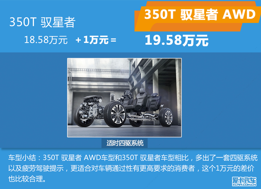 吉利星越購車手冊