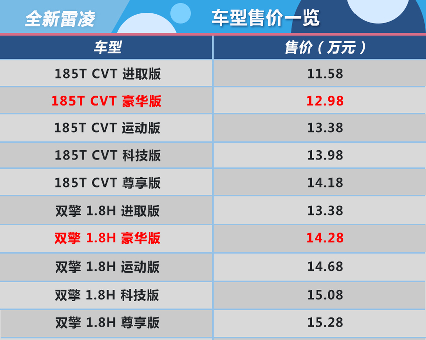 雷凌购车手册