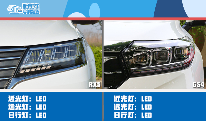 銷量榜常客的對決 榮威RX5對比傳祺GS4