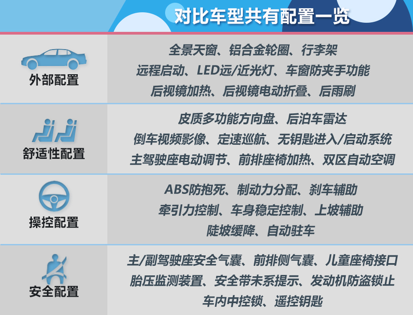 銷量榜常客的對決 榮威RX5對比傳祺GS4