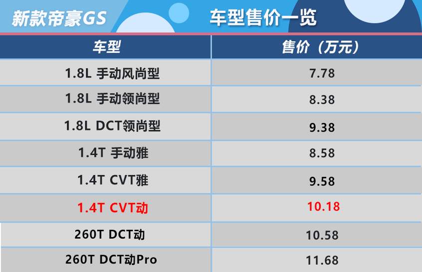 新款帝豪GS售价