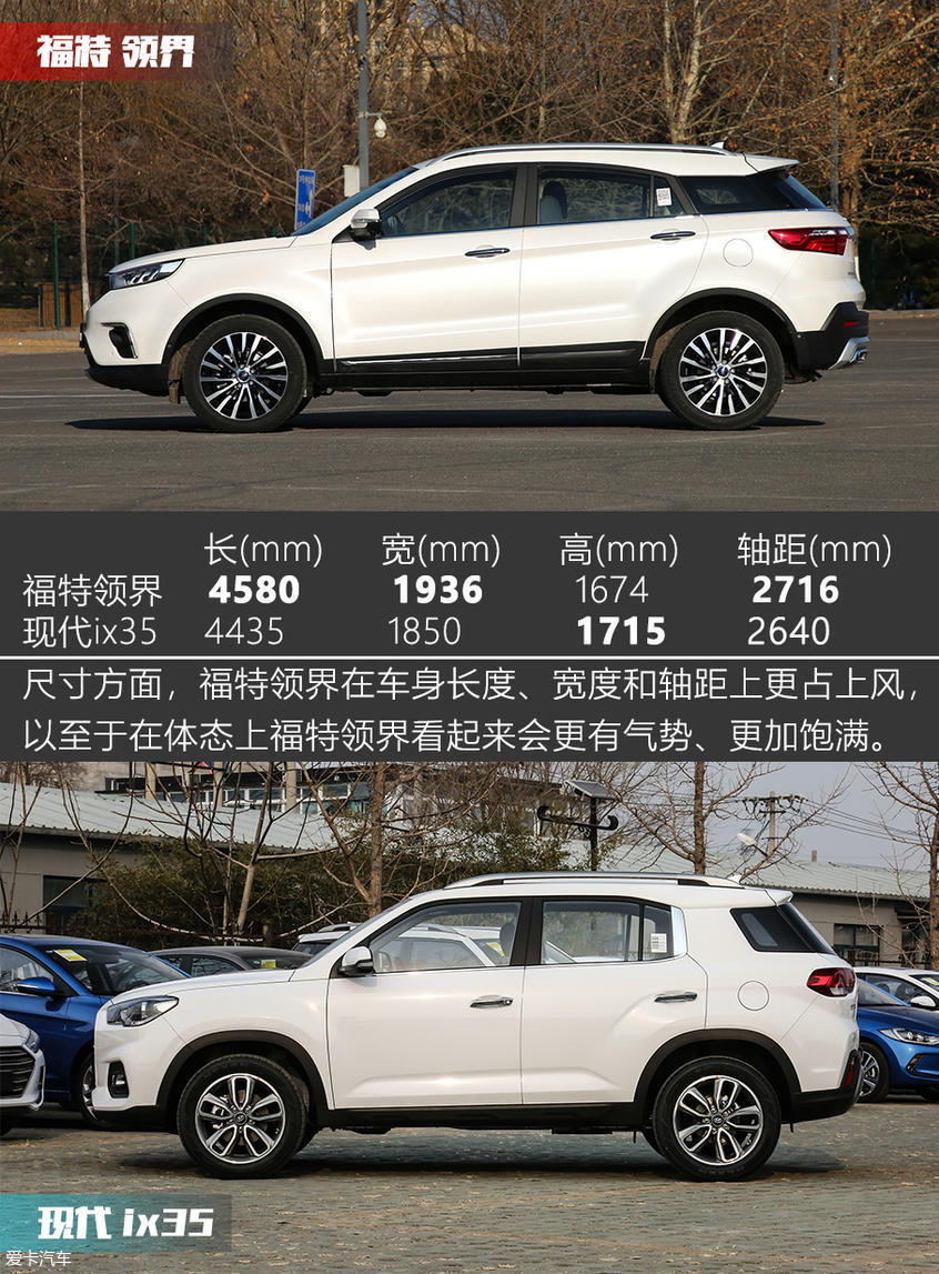 愛卡-X擂臺：福特領界能否挑落現代ix35