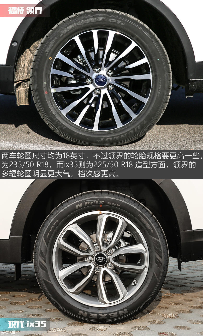 愛卡-X擂臺：福特領界能否挑落現代ix35