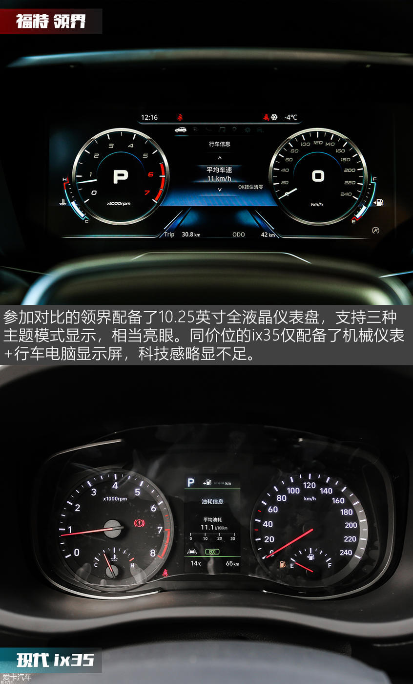 愛卡-X擂臺：福特領界能否挑落現代ix35