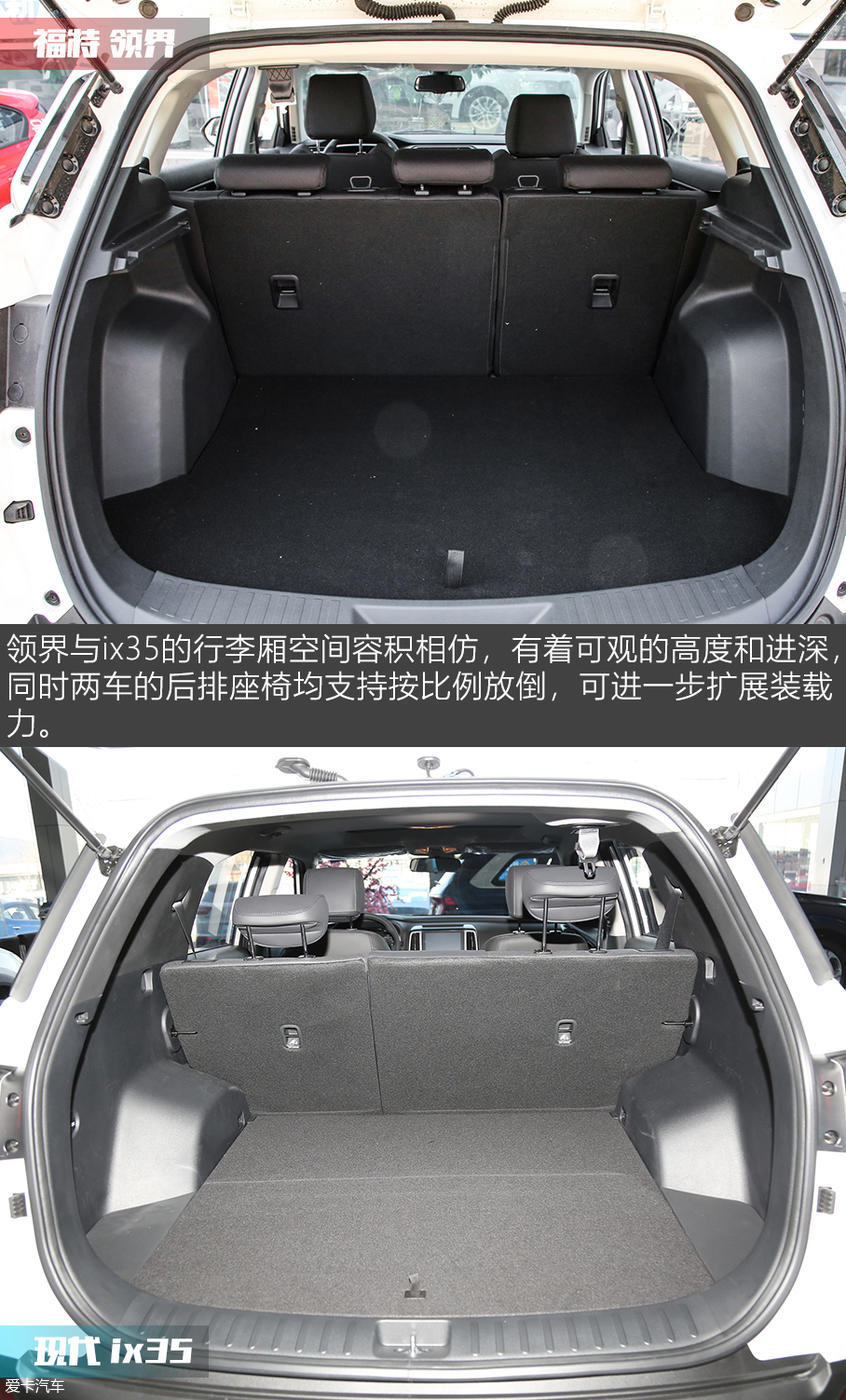 福特領界能否挑落現代ix35？