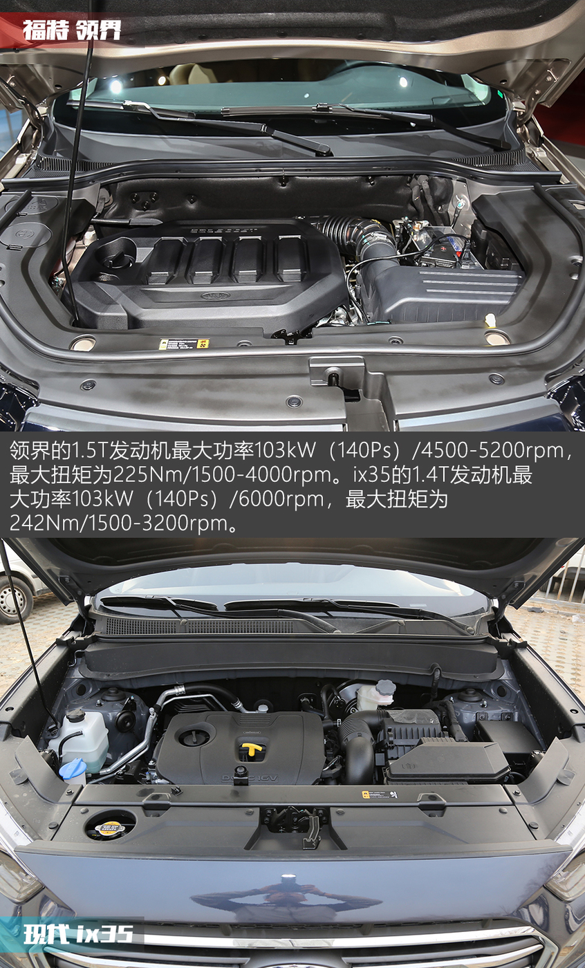 福特領界能否挑落現代ix35？