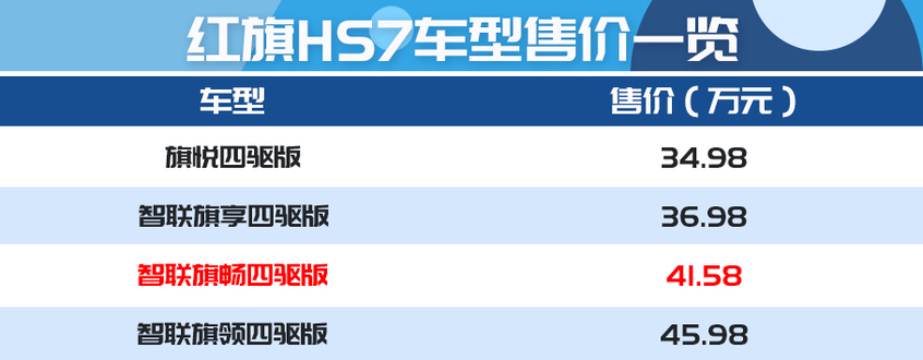 紅旗HS7售價
