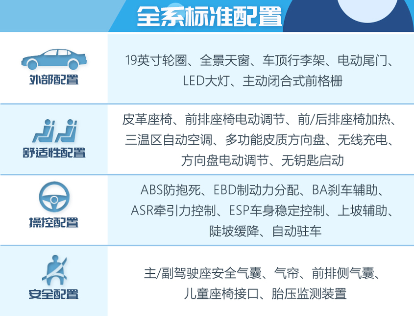 紅旗HS7全系標配