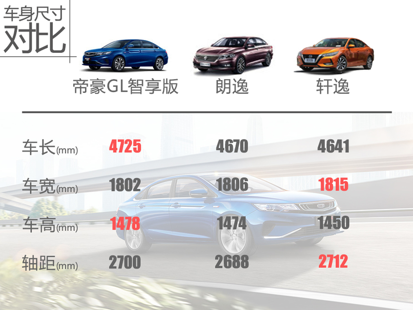 爱卡试驾帝豪GL智享版 更全能的老伙计