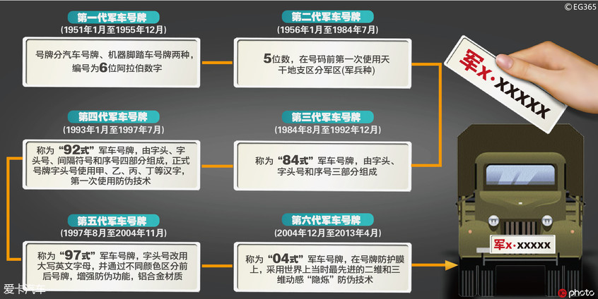 建军节特辑 爱卡汽车带你了解常见军车