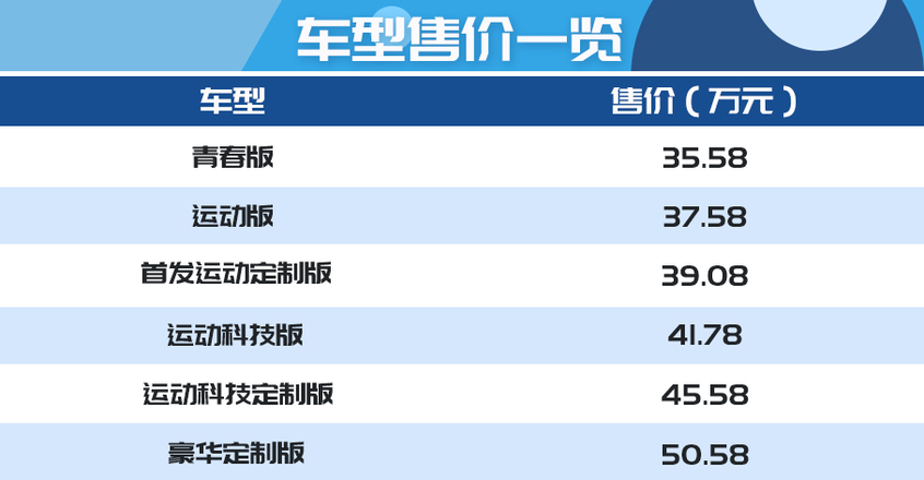 車型售價一覽