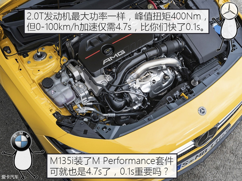 真·云评车 奔驰AMG A35对比宝马M135i 真·云评车 奔驰AMG A35对比宝马M135i