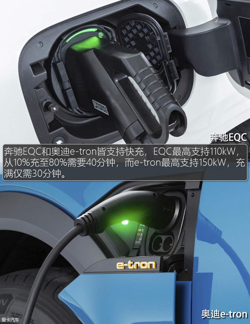 EQC对比e-tron
