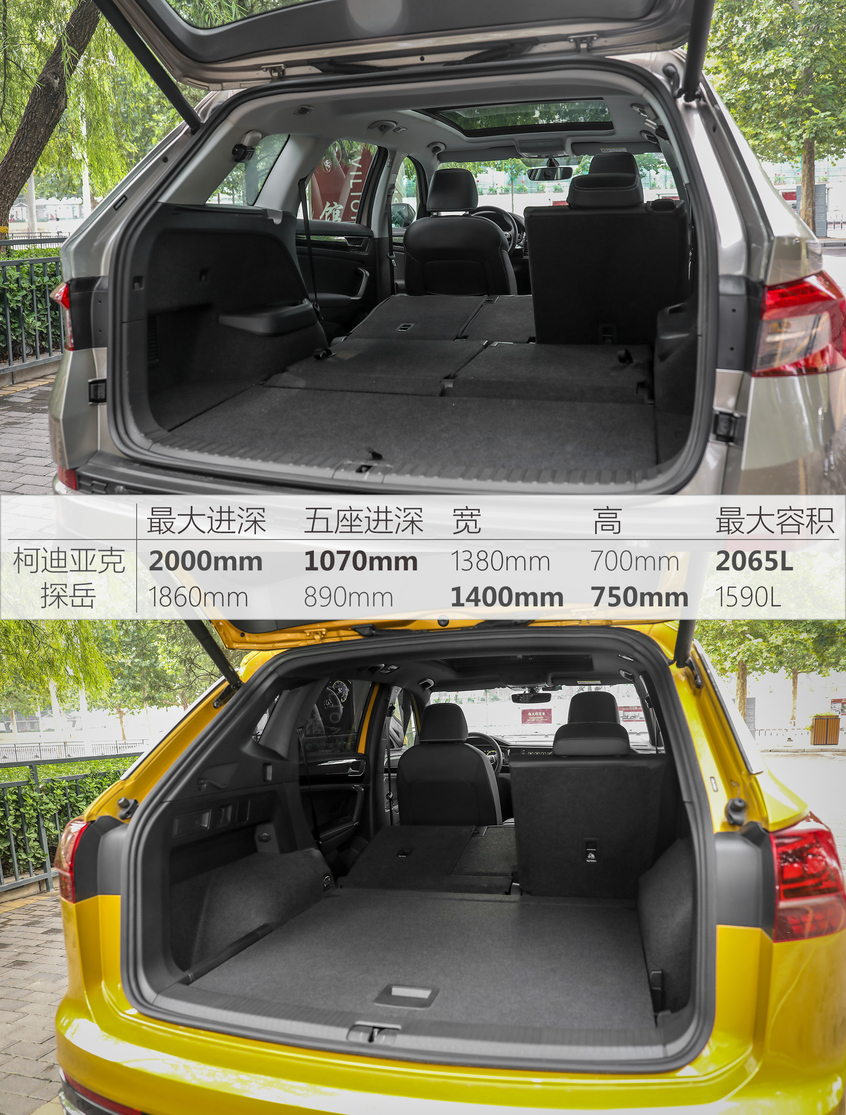 以“德”服人 柯迪亞克/探岳該選誰？