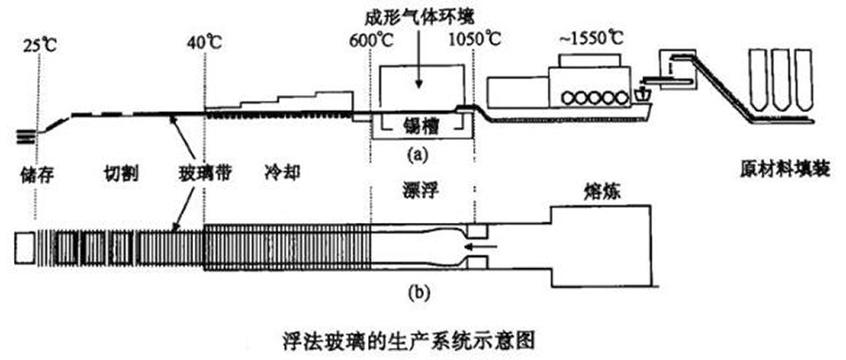 看《美国工厂》学不到的汽车玻璃知识