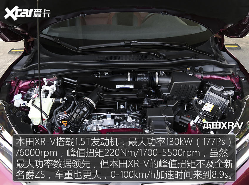 名爵ZS“单挑”本田XR-V 小型SUV谁更香