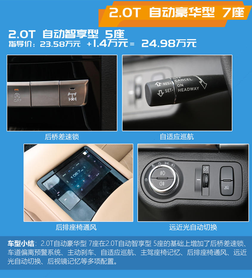 哈弗H9：配置分析及推薦