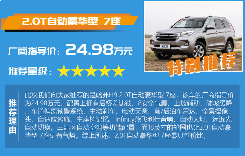 哈弗H9：配置分析及推薦