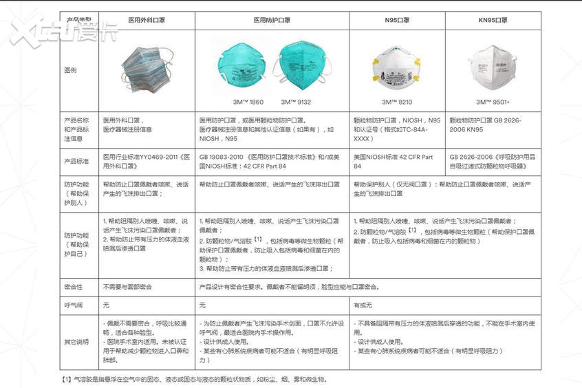 面对疫情，最安全的出行方式