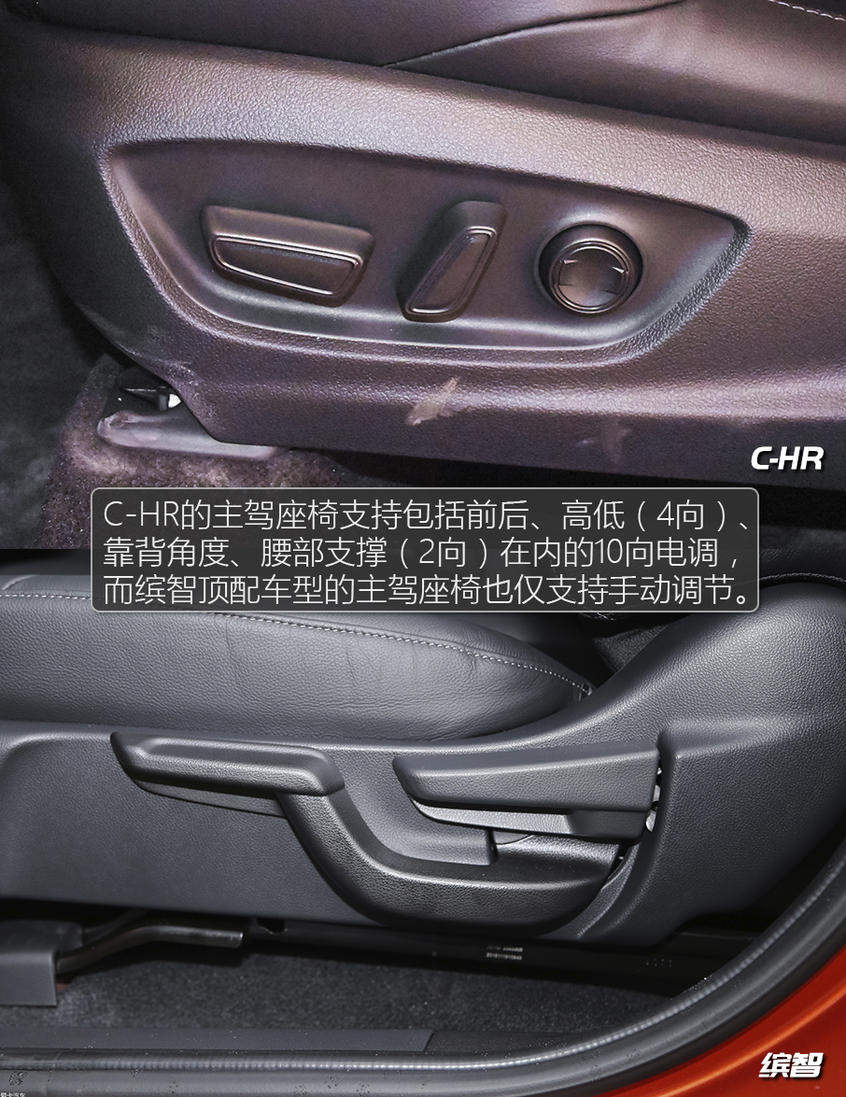 C-HR/缤智该选谁？日系小型SUV焦点战