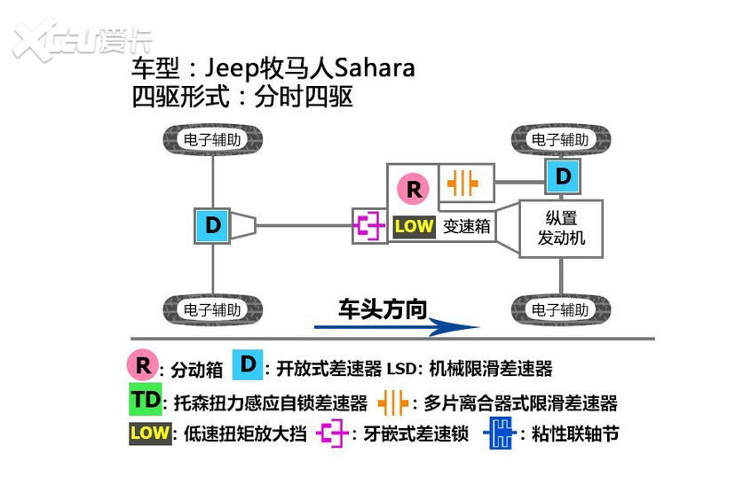 “吃鸡”别开玛莎拉蒂 四款硬核SUV推荐