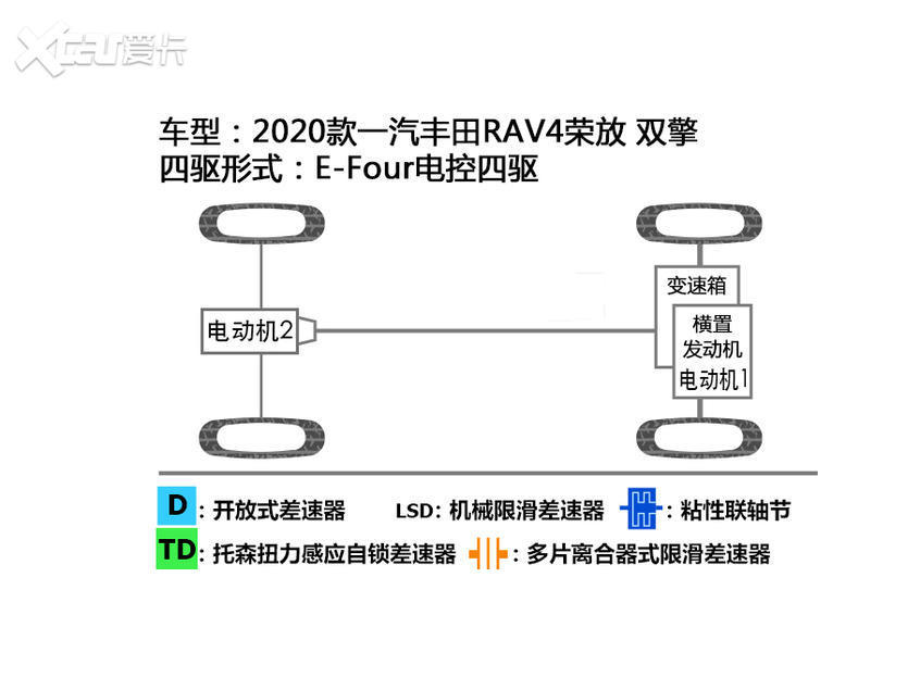 一汽丰田RAV4荣放双擎