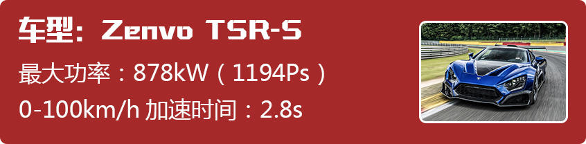 Zenvo TSR-S/Czinger 21C