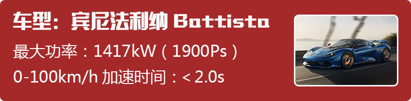 Rimac C-Two/賓尼法利納Battista