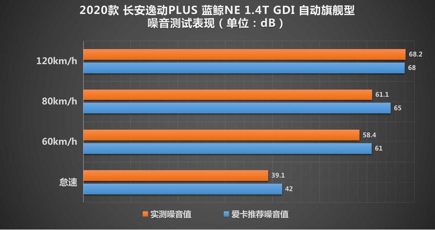 抢先测试长安逸动PLUS 量变推动质变！