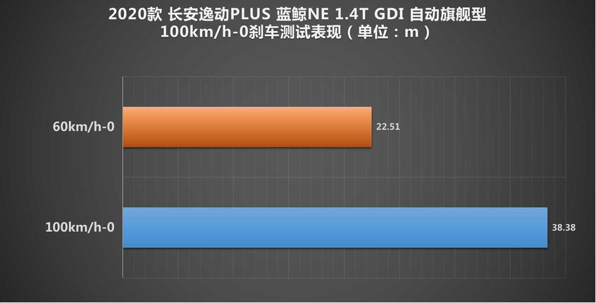 抢先测试长安逸动PLUS 量变推动质变！