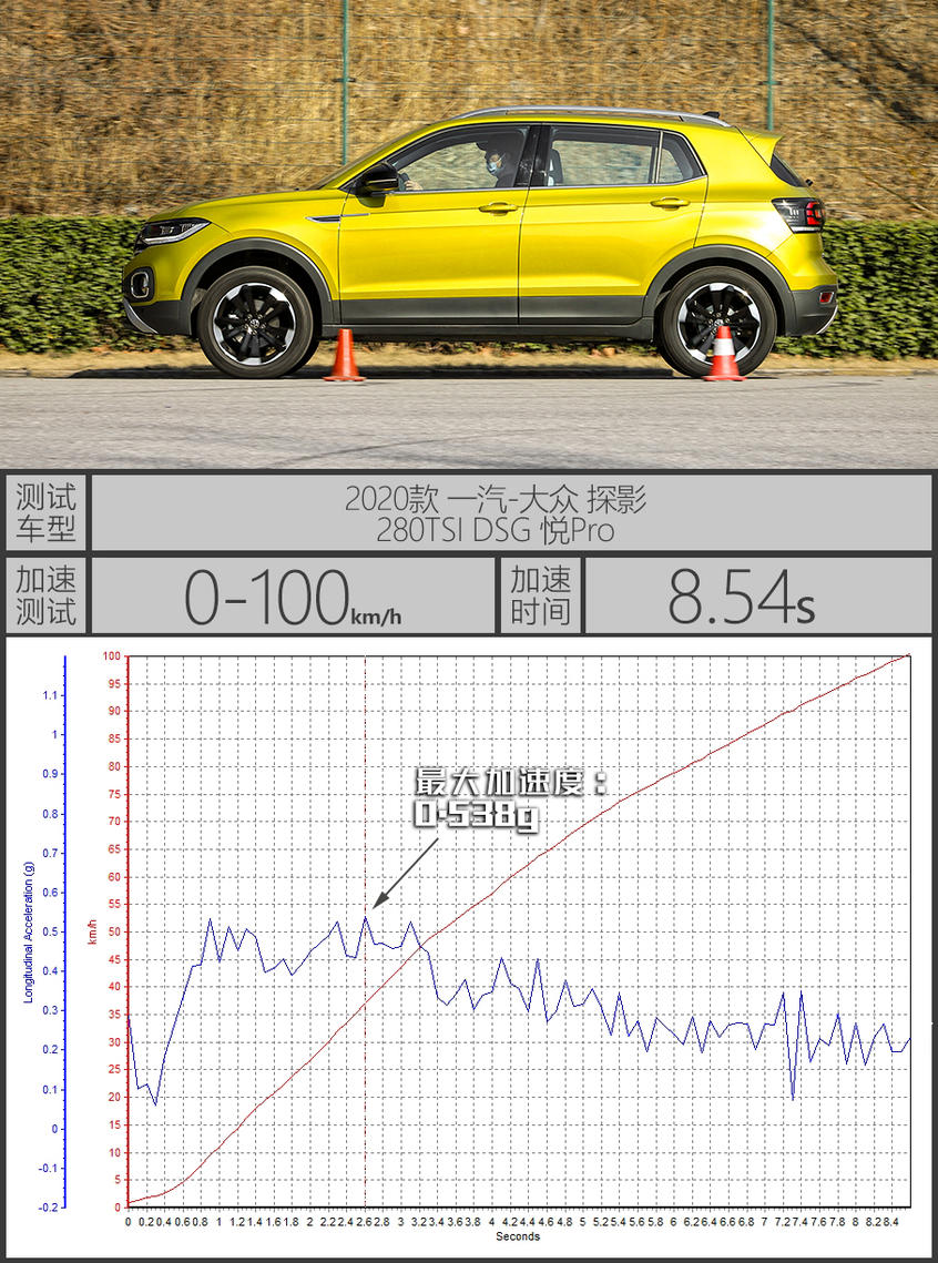 测试一汽-大众探影280TSI 年轻人别将就