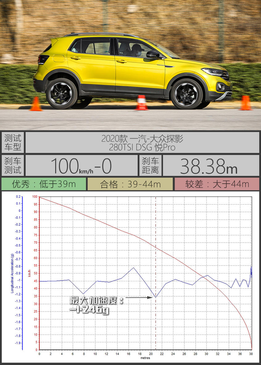 测试一汽-大众探影280TSI 年轻人别将就