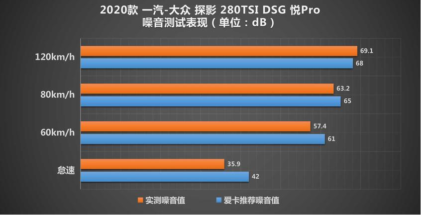 测试一汽-大众探影280TSI 年轻人别将就