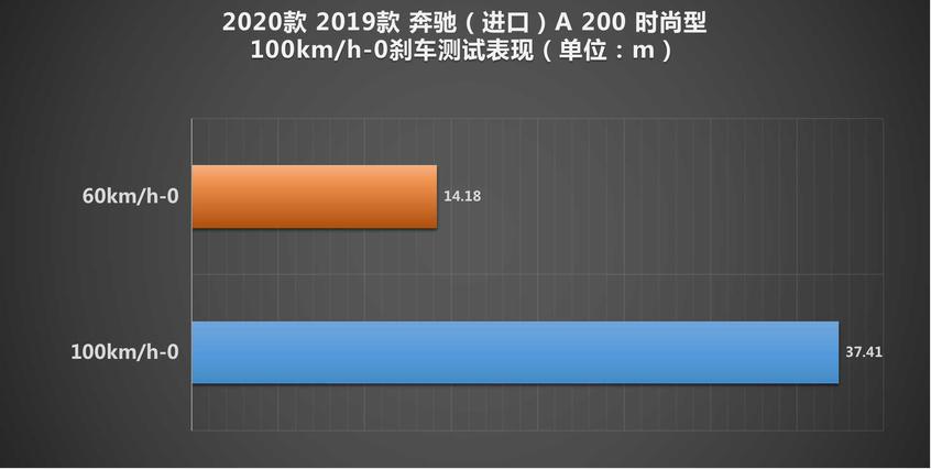 测试进口奔驰A级 年轻人的第一辆三叉星