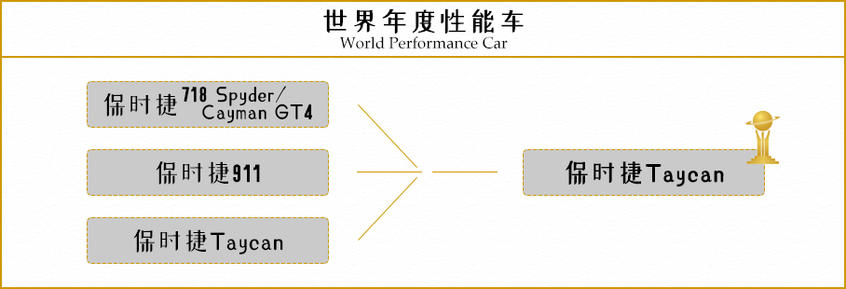 世界年度車結果公布 獲獎車型都有誰？